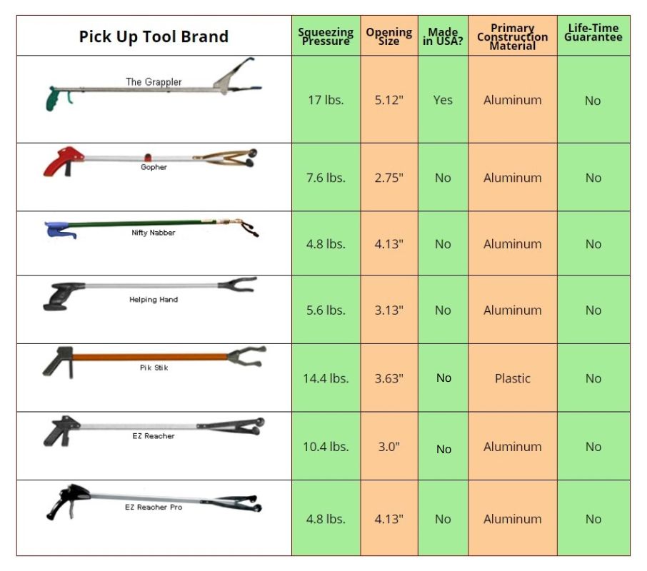 updated comparison chart